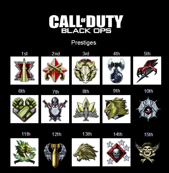 Black Ops Levels List. lack ops prestige levels